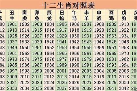 2022年是什麼生肖